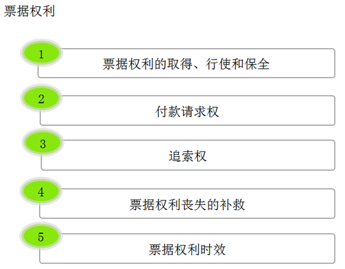初级教材 初级教材