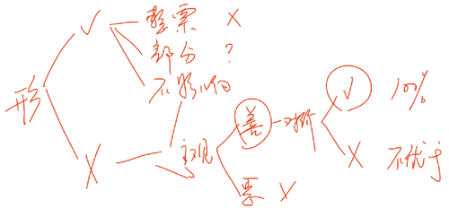 初级会计考试 初级会计考试