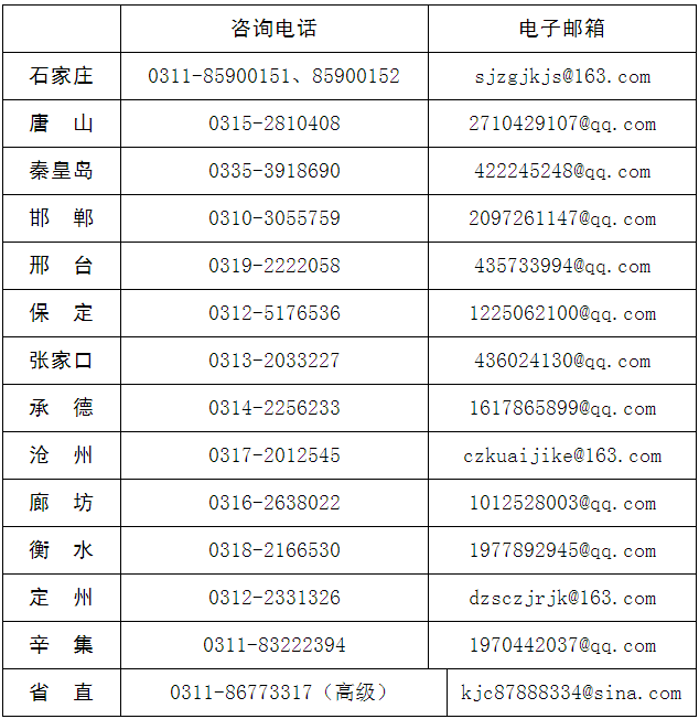 河北年高级会计师考试成绩复核时间11月15日止